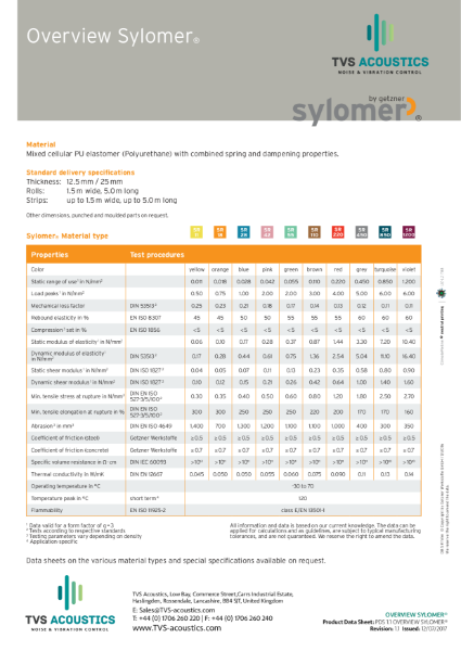 Sylomer Range Overview