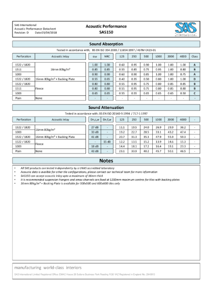 SAS150 Acoustic Performance Data Sheet