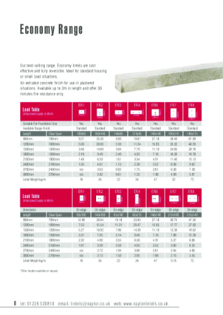 Economy Lintels Datasheet