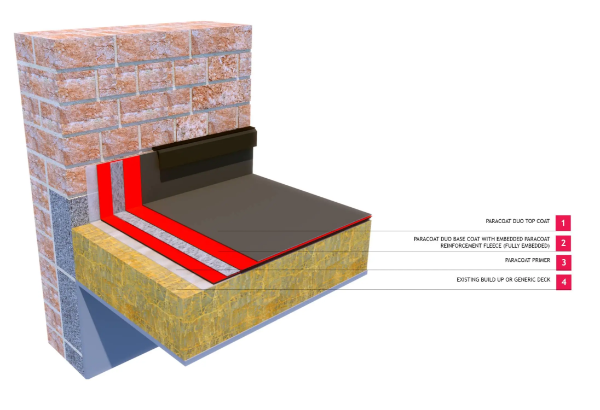 Langley Paracoat Duo 20 Cold  - Cold Liquid Roof Waterproofing System