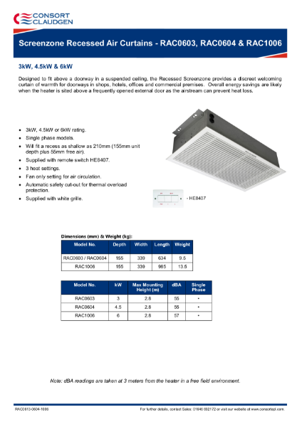 RAC0603-0604-1006 data sheet