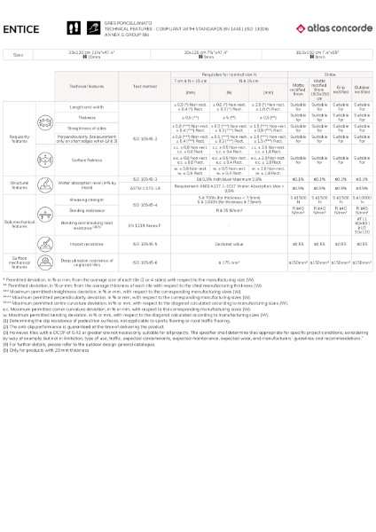 Atlas Concorde Entice Technical Data Sheet