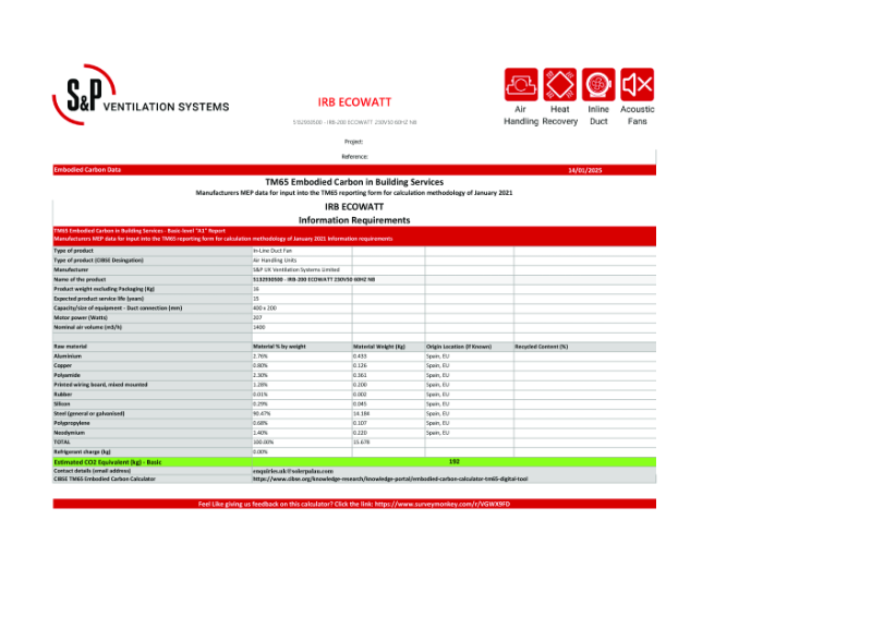 5132930500 - IRB-200 ECOWATT 230V50 60HZ N8 Basic-Level TM65 Report