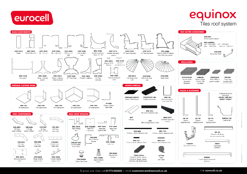 Equinox Roof Product Chart