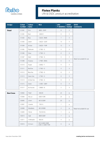 Forbo Flotex Planks LRV and DSDC Accreditation Overview