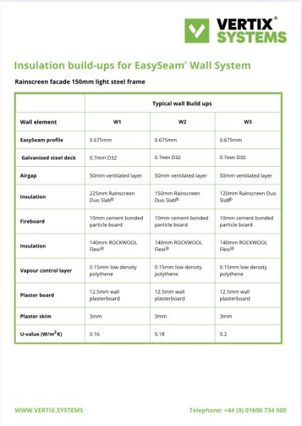 Vertix EasySeam Wall System Typical Insulation Build ups