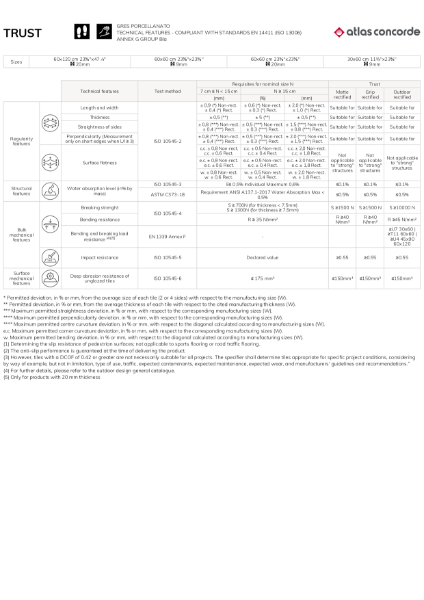 Atlas Concorde Trust Technical Data Sheet