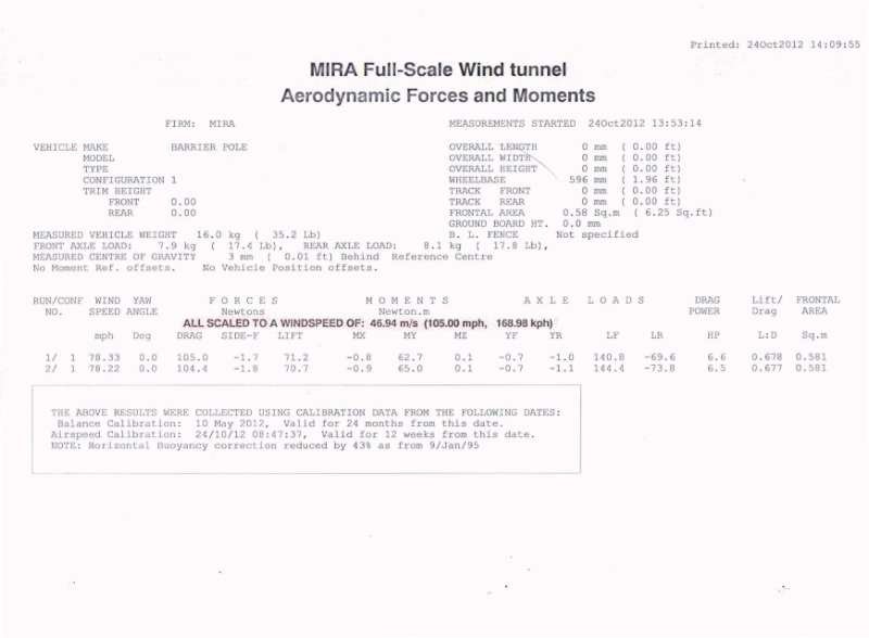 NATA Test reports