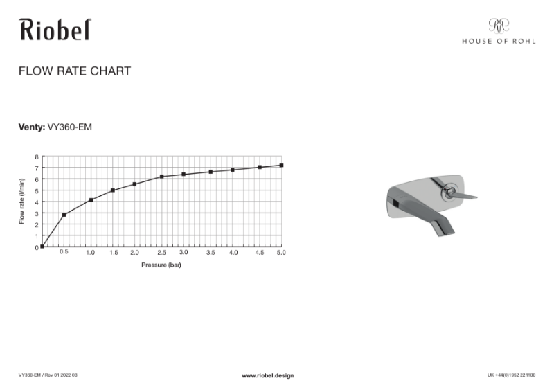 Venty 360 Wall Basin Mixer Flow Rate