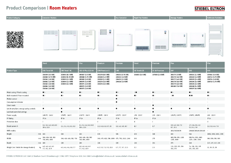 which room heater guide