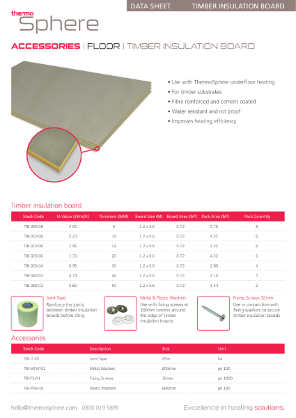 Timber Insulation Boards - ThermoSphere