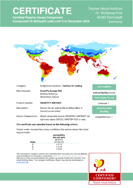 Passive House Institute - Certificate