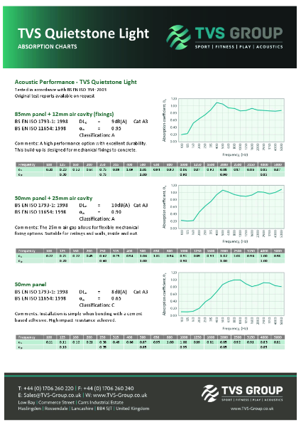 TVS Quietstone Light Absorbtion Charts