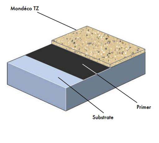 Mondéco TZ System