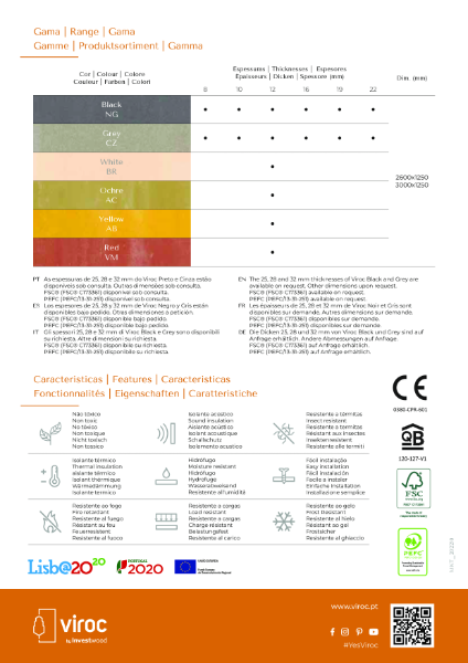 Viroc Presentation Sheets