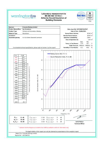 SLHU - Acoustic Test Results