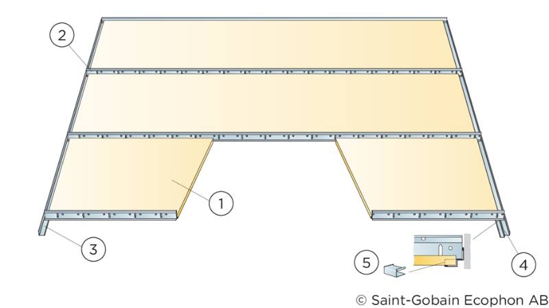 Focus E - Acoustic Panels