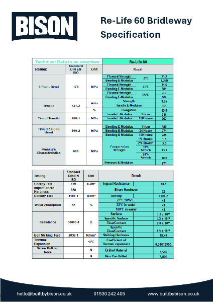 Bison Bridleway Bridge - Re-Life 60 Technical Data Sheet