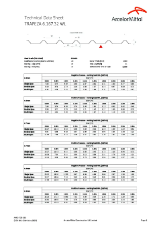 Trapeza – 6.167.32.WL