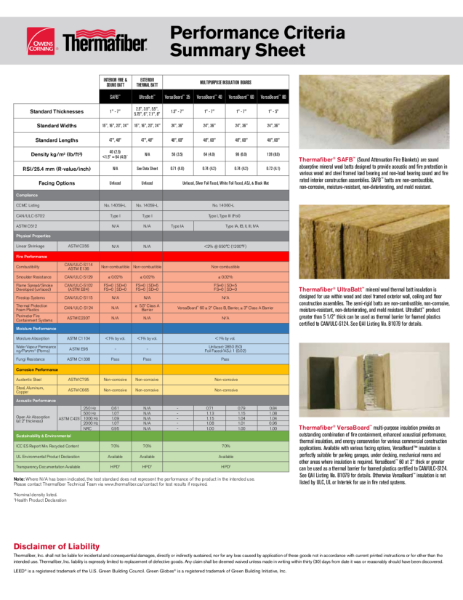 Thermafiber Safb R Value , THERMAFIBER SAFBTM FF – EQIWF