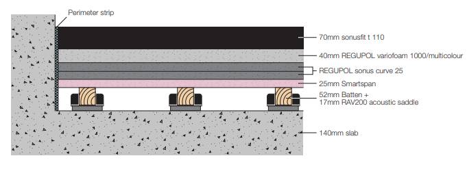 CMS Danskin Acoustics Gym Floor System CAB-RL254 - Resilient Floating Floor