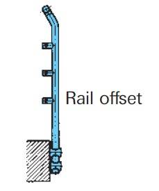 General Spectrum Balustrade System: Rail Offset