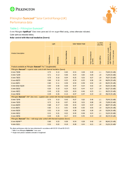 Pilkington Suncool™ Solar Control Range (UK)
Performance data