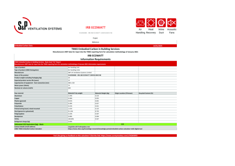 5132930400 - IRB-180 ECOWATT 230V50 60HZ N8 Basic-Level TM65 Report