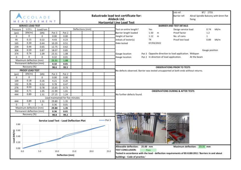 Point Load Testing - AliRail Vertical Infill Plate-Fix 2755 Alideck Balustrade Load Test Results