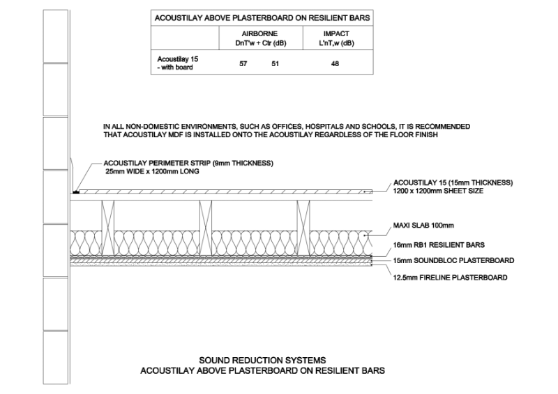 Acoustilay 15 Above Resiliently Fixed Plasterboard Ceiling CAD Drawing