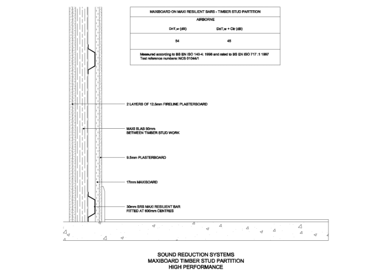 Maxiboard Timber Stud Specification CAD Drawing