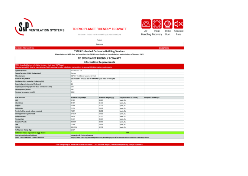 5211011300 - TD EVO-250 PF ECOWATT (220-240V 50 60HZ) N8 Basic-Level TM65 Report