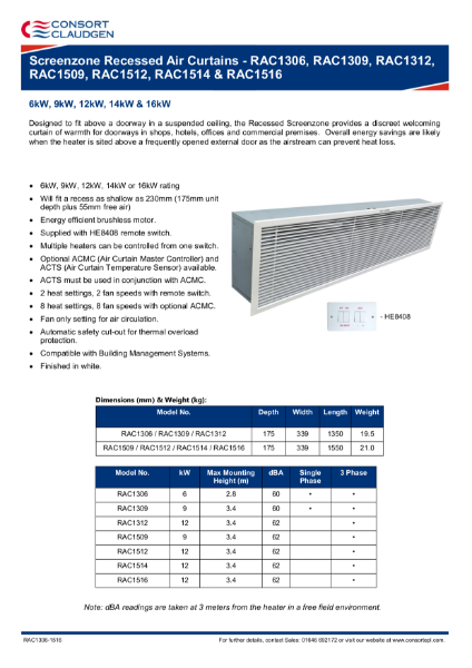 RAC1306-1516 data sheet