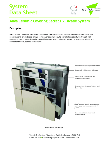 Aliva Ceramic Covering Secret Anchor Fix