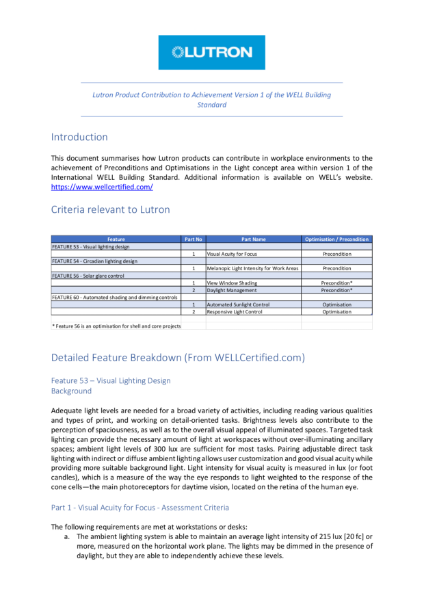 How Lutron can help with WELL Standard certifications