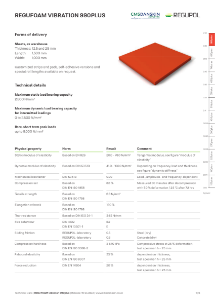 REGUPOL REGUFOAM vibration 990plus