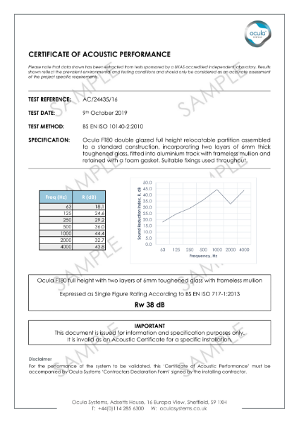 AC/24435/16 - Acoustic Performance - Two Layers of 6mm Toughened FM 38dB