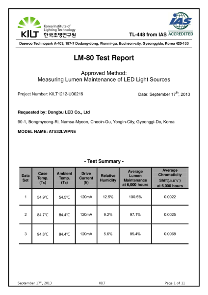 LM80 TEST DATA LED Light Sheet