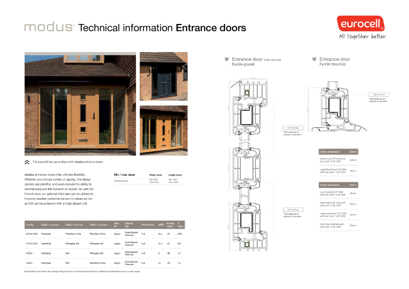 Modus Residential Door Technical Infomation