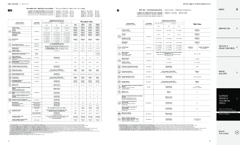 Technical Datasheet - Boost Icor- porcelain & Ceramic tiles