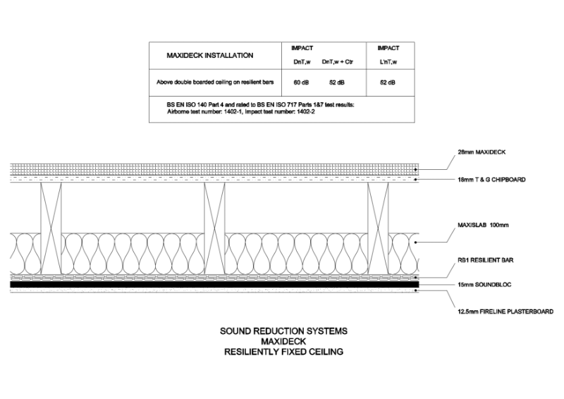 Maxideck above Resiliently Fixed Ceiling CAD Drawing