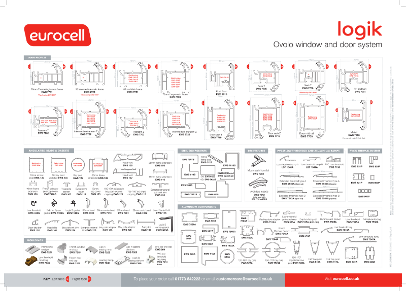 Logik Ovolo Window and Doors Product Chart