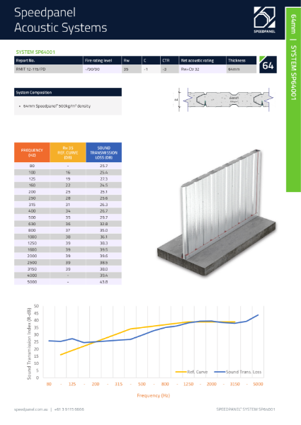 Acoustic Systems FRL -/90/90 (90 Minutes)