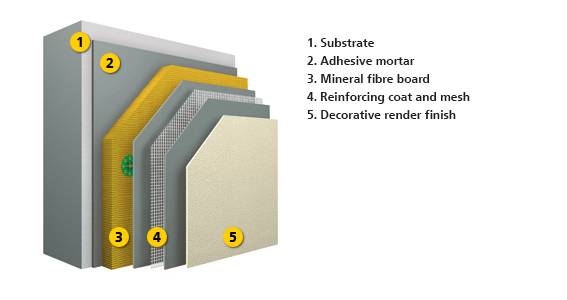 StoTherm Mineral K | NBS Source