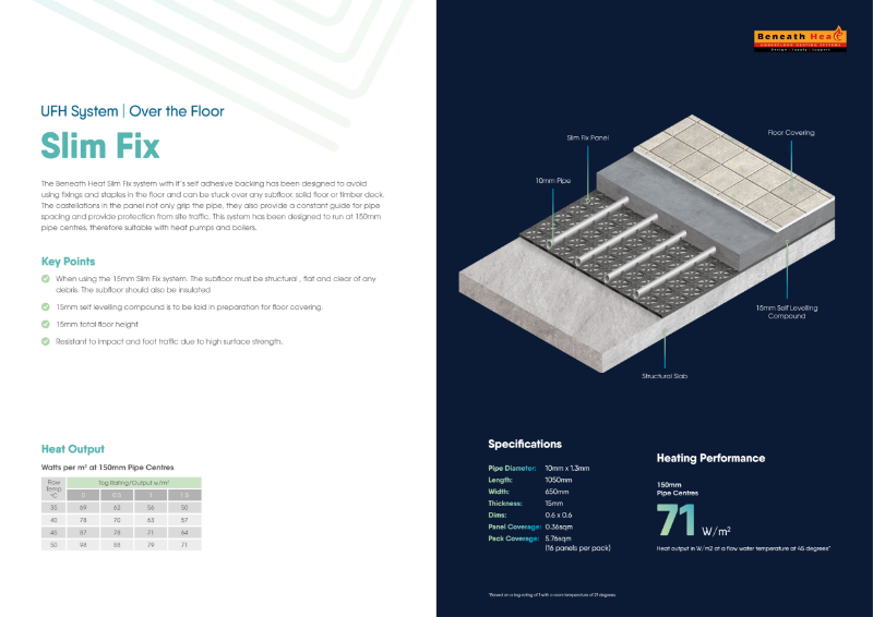 Beneath Heat Slim Fix Over Floor UFH System