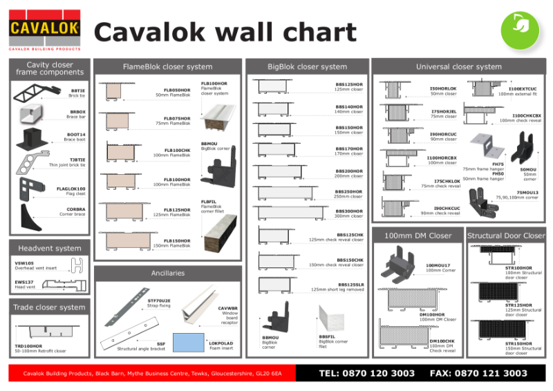 Cavalok Cavity Closers Product Chart