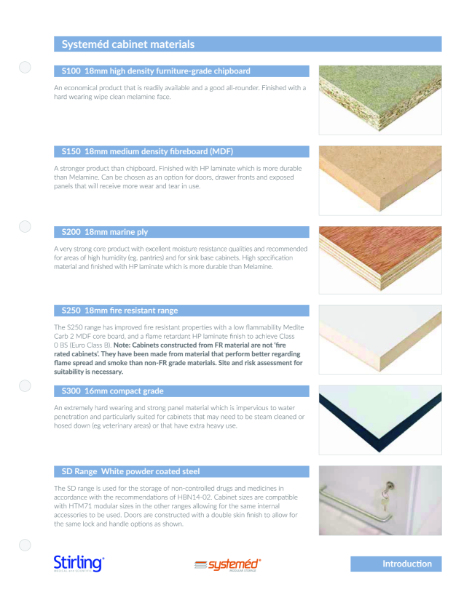 Cabinet materials
