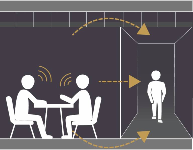 Understanding Partition Acoustics