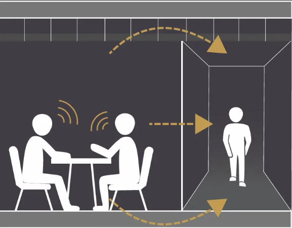 Understanding Partition Acoustics
