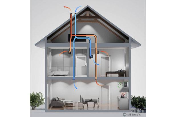 Ventilation and ducting